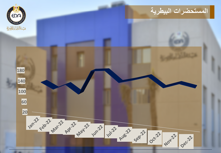 المستحضرات البيطرية