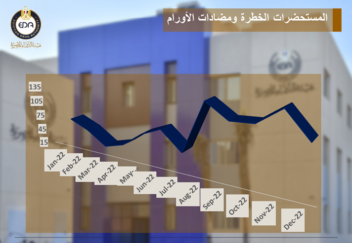 المستحضرات الخطرة ومضادات الأورام