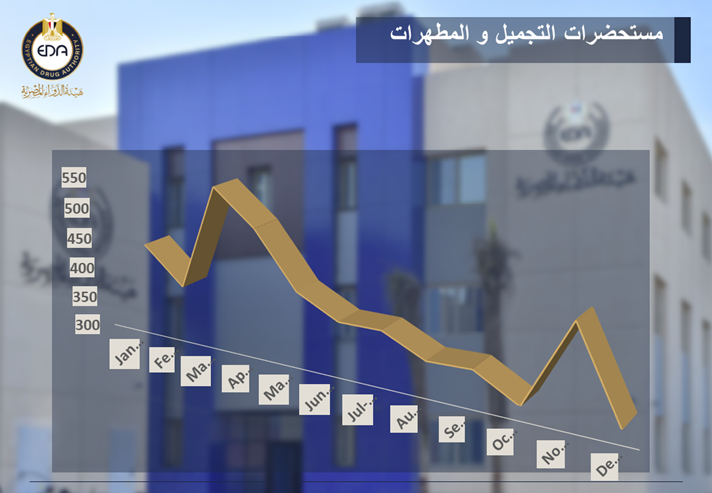 مستحضرات التجميل والمطهرات